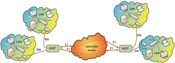KGET - primena KGET - primena