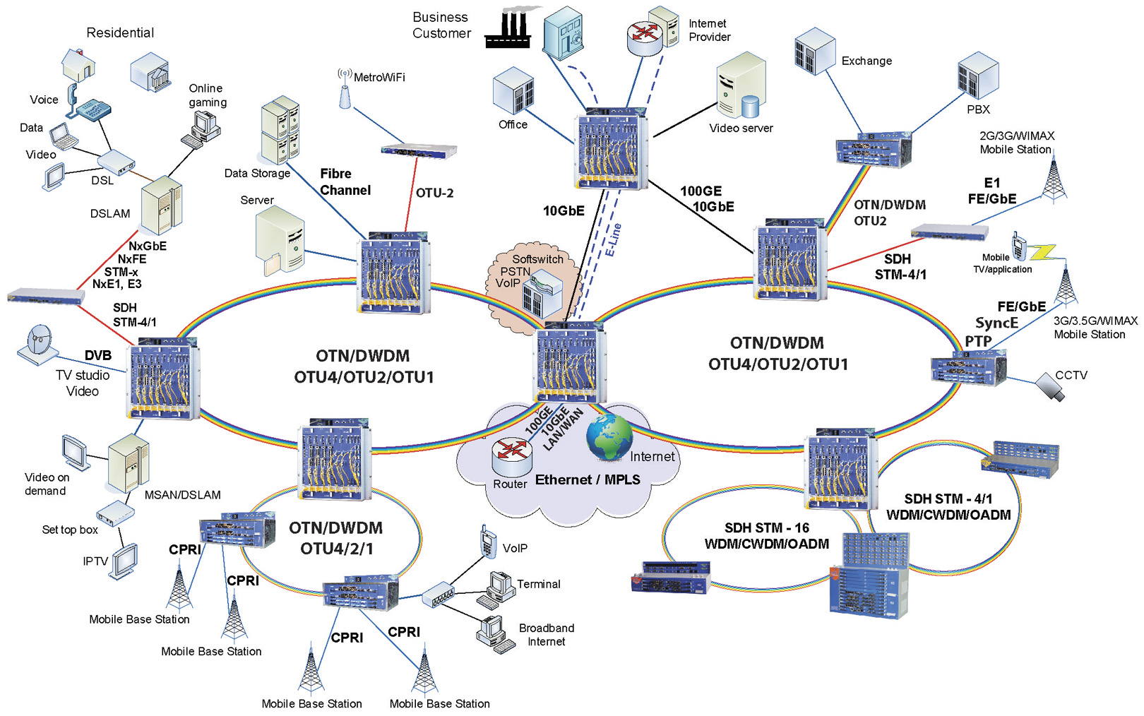 IRITEL OTP100G PRIMENA OTN/DWDM 100G IRITEL_OTP100G_PRIMENA_OTN_DWDM_100 G