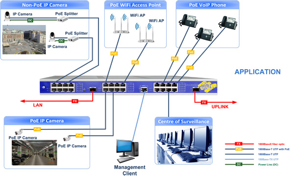 PoE24S-2F - application PoE24S-2F- application
